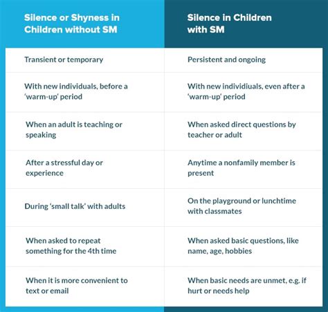 selective mutism vs shyness.